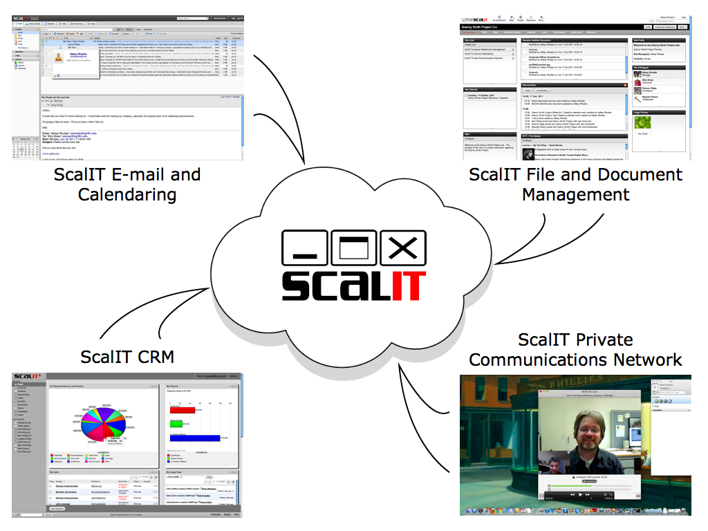 ScalIT Cloud
